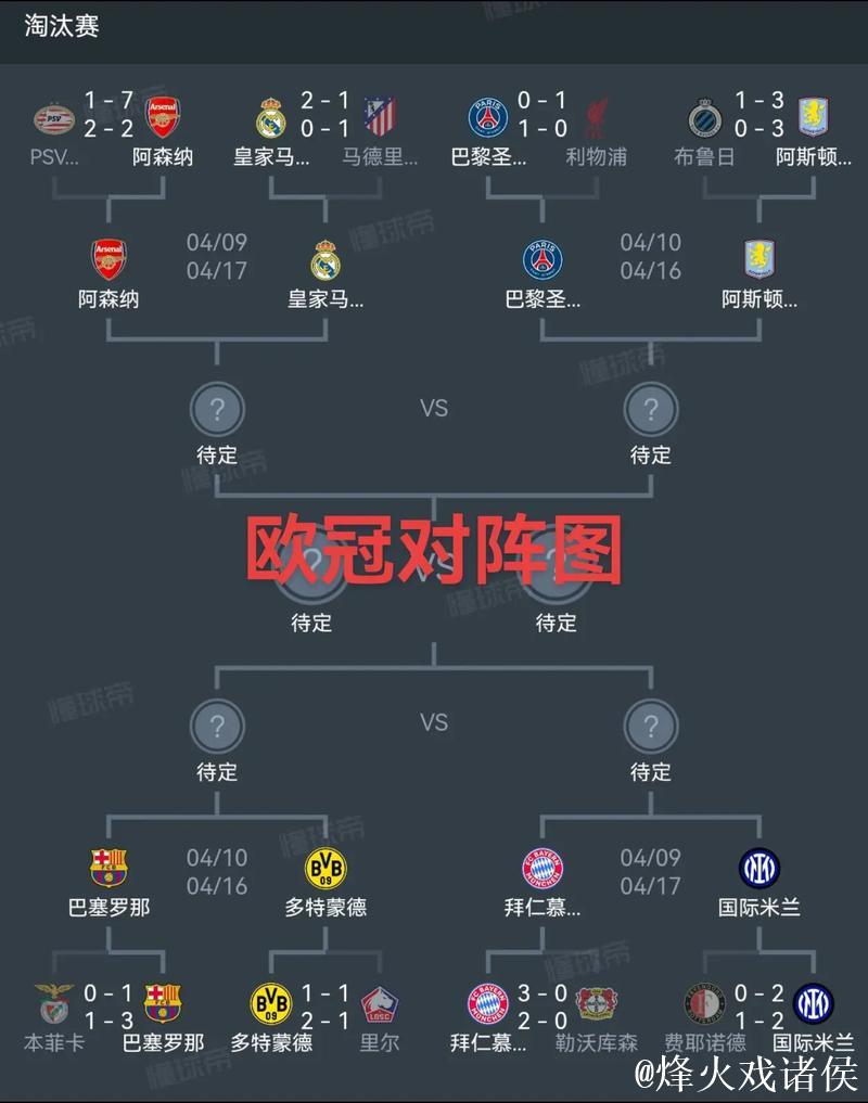欧足联正式宣布5支球队已确保欧冠16强或附加赛席位