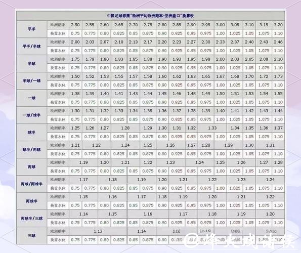深入解析世界杯盘口预测走势与技巧