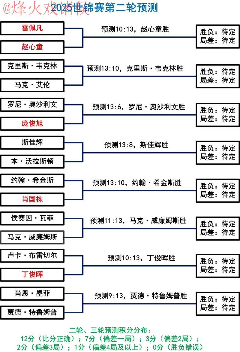 最新世界杯盘口及最佳投注策略解析