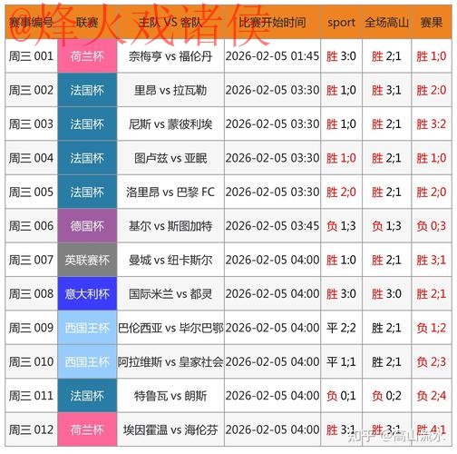 世界杯买球开户热门趋势分析 世界杯买球开户热门趋势分析