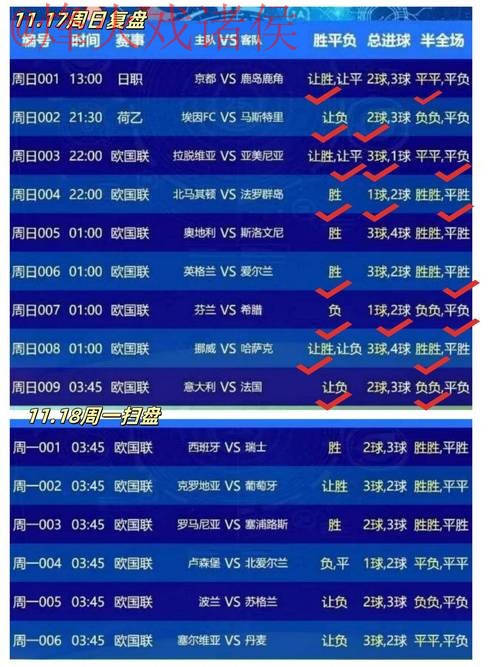 实时追踪:世界杯比分在线热度排行榜 实时追踪:世界杯比分在线热度排行榜
