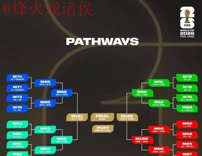 2026世界杯下注分析最佳策略详解 2026世界杯下注分析最佳策略详解