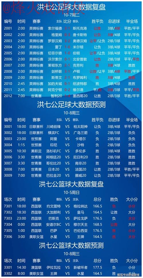 全面解析：世界杯预测免费最新网址推荐方案